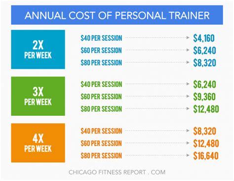 gym10|10 gym personal trainer cost.